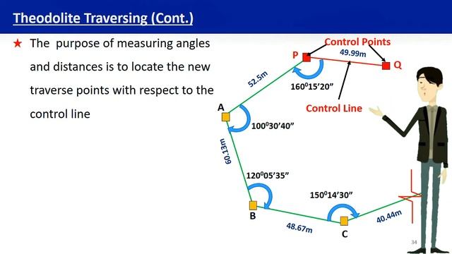 Theodolite Traversing смотреть онлайн