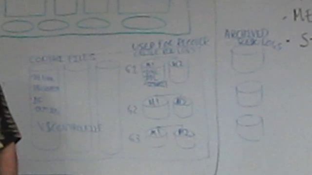 2. Oracle SGA Architecture Overview (Part 2) смотреть онлайн