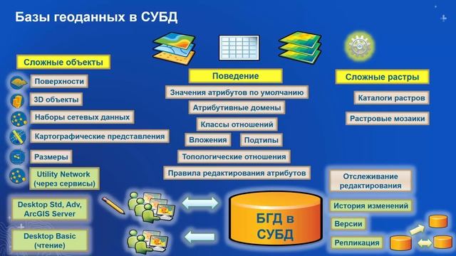 Преимущества и возможности корпоративных баз геоданных. И.Стрельцов, Esri CIS смотреть онлайн