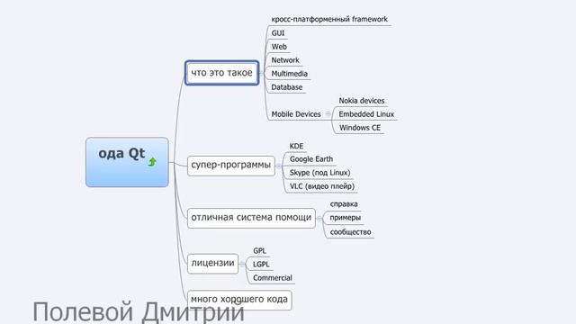 Уроки С++ с Qt - введение - что такое Qt смотреть онлайн