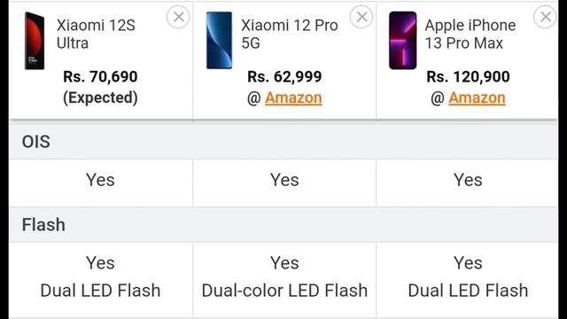 Xiaomi 12S Ultra vs Xiaomi 12 Pro vs iPhone 13 Pro Max смотреть онлайн