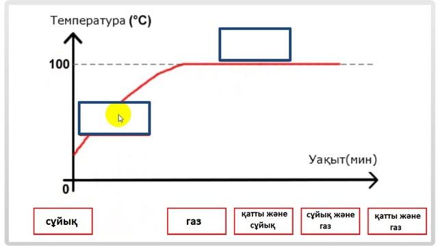 Тренажер"Қайнату және мұздату диаграммасын дұрыс толтыр" смотреть онлайн