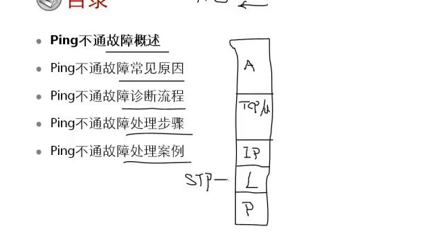 02 Ping不通故障处理江礼教） 1 смотреть онлайн