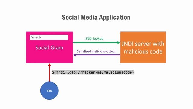 Log4J Vulnerability (Log4Shell) EXPLAINED!! смотреть онлайн