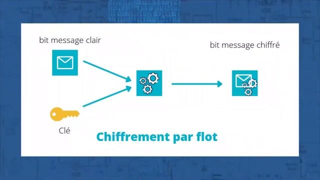 Cryptographie, chiffrement et hachage : comment ça marche ? | PKI, openssl смотреть онлайн