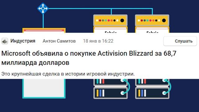 Акции Microsoft (MSFT) - Лучшая акция на долгосрок! | Разбор, Перспективы, Анализ | Оценка ?/10
