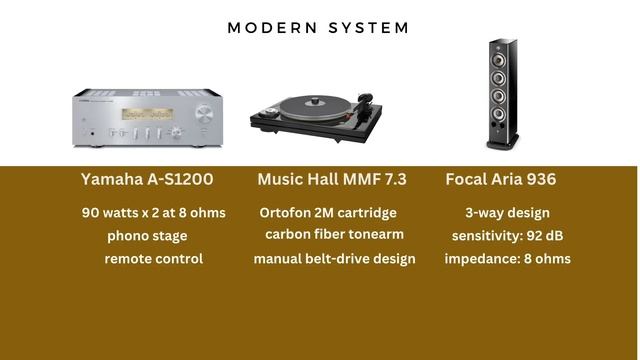 Vintage vs Modern stereo cost comparison - Is Vintage a value compared to Modern? смотреть онлайн