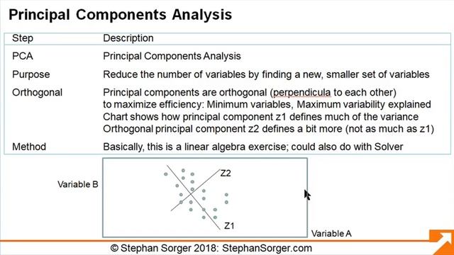 Tutorial: Data Analytics in R: Dimension Reduction, PCA and Dostadning смотреть онлайн