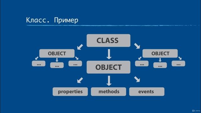 7 Разработка . Разработка профессиональных программ смотреть онлайн
