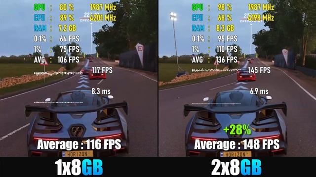 8GB single vs 16GB dual RAM – Test in 8 Games (i3 10105F) смотреть онлайн
