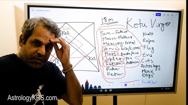 Ketu Transit over Planets in 2024 Virgo Vedic Astrology (Rise of the Flag) смотреть онлайн
