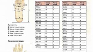 Как определить размер носков,  варежек?