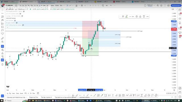 Онлайн торговля на Форекс 03.09.24 смотреть онлайн