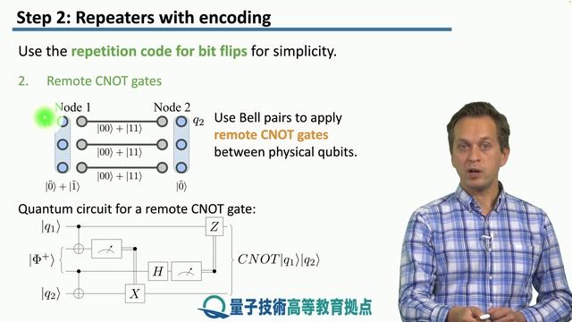 3-2 Repeaters with encoding смотреть онлайн