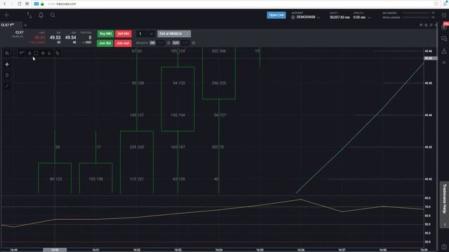 Обзор платформы TSTrader. смотреть онлайн