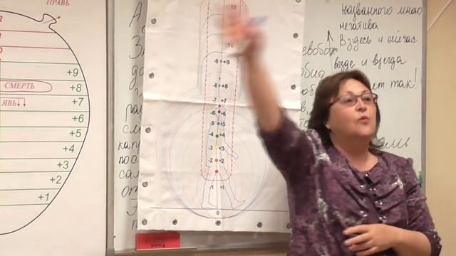 Почему тяжесть, сил нет? Почему мы живем не 1000 лет, а только 70-80? смотреть онлайн