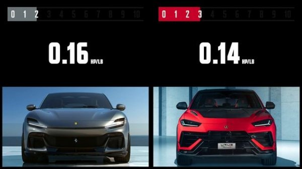 Ferrari Purosangue vs Lamborghini Urus Performante | Car Spec Comparison | 4enthusiasts