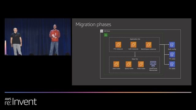 AWS re:Invent 2019: Migrating the live Pokémon database to Aurora PostgreSQL (GAM304) смотреть онлайн