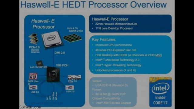 Intel Core i7 Haswell-E 8 Core 3.0 GHZ Processor Overview смотреть онлайн