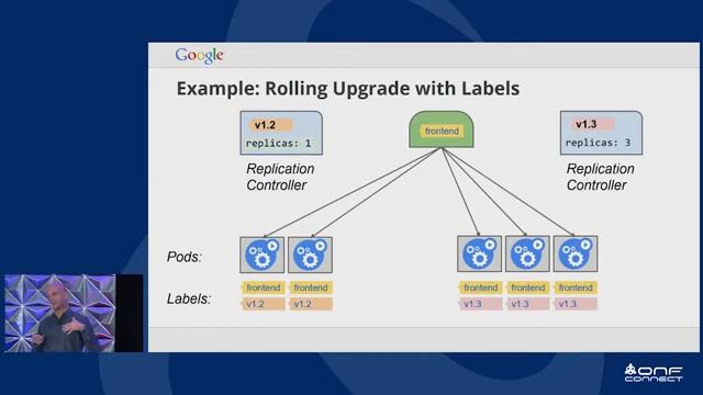 ONF Connect 18 Keynote: Eric Brewer, Google смотреть онлайн
