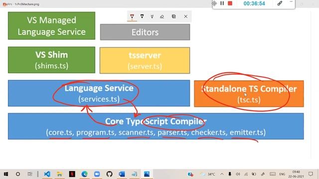 Install Application Required | Angular On Zoom By Mr. Sudhakar Sharma | Day 1 ? смотреть онлайн