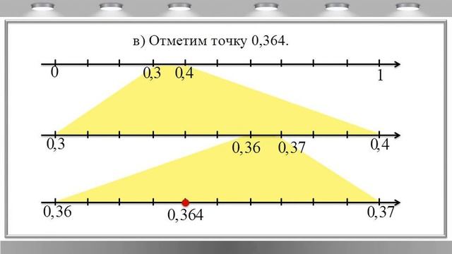 Изображение десятичных дробей точками координатной прямой. смотреть онлайн