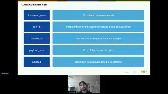 Basics of UAVCANv1 in C - Landon Haugh, NXP Semiconductors смотреть онлайн