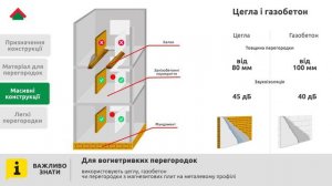 Как выбрать материал для перегородок