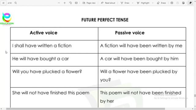 Active Voice and Passive Voice Rules For Future Perfect Tense | 9th,10th,1st Year & 2nd Year смотреть онлайн