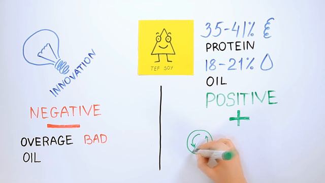 Соя Тостированная Экспандированная Полножировая (Соя ТЭП) смотреть онлайн