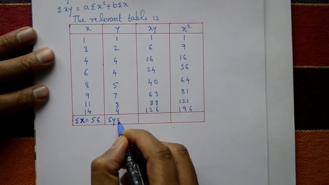 Easily solve Curve fitting Straight line y=ax+b very good example(PART-1) смотреть онлайн