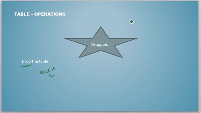 Oracle Database Tutorial 4 What is a Data Definition Language смотреть онлайн