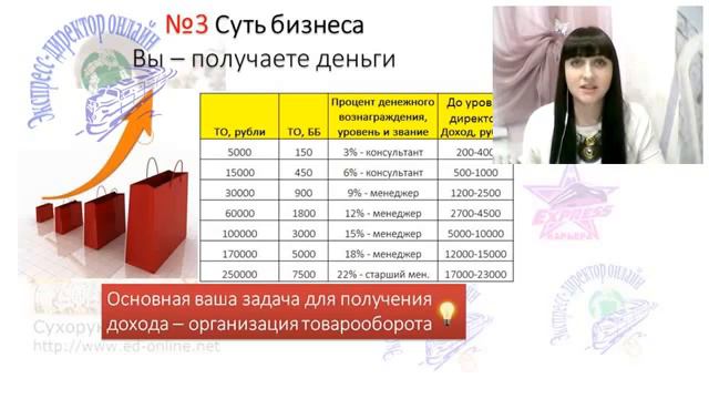 Суть бизнеса. Сухорукова Илона смотреть онлайн