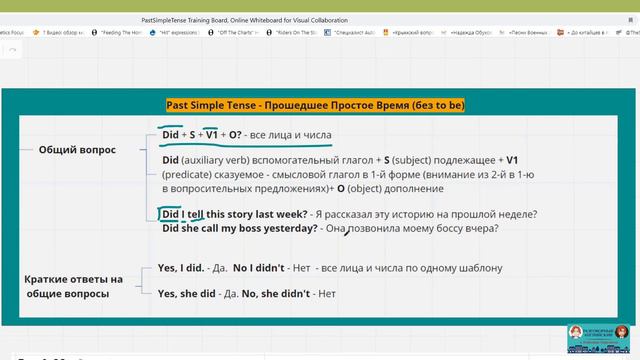 Общий вопрос и краткие ответы Past Simple Tense смотреть онлайн
