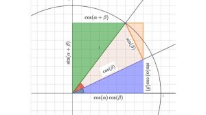 вывод формул синус и косинус суммы углов