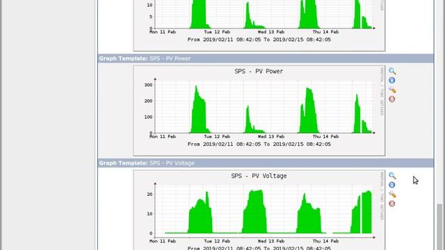 UmVirt Solar Power Station Dashboard смотреть онлайн