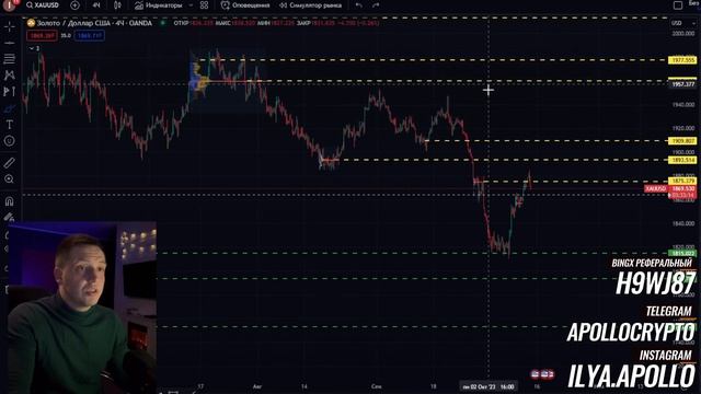 GOLD Недельный обзор 12.10.2023 смотреть онлайн