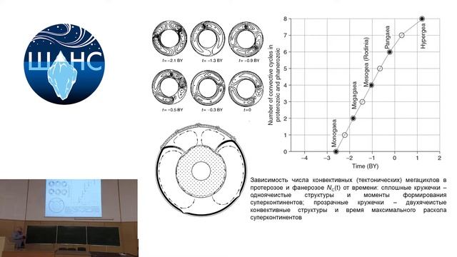 Лекция 1 - Эволюция Земли и закономерности формирования Арктического региона