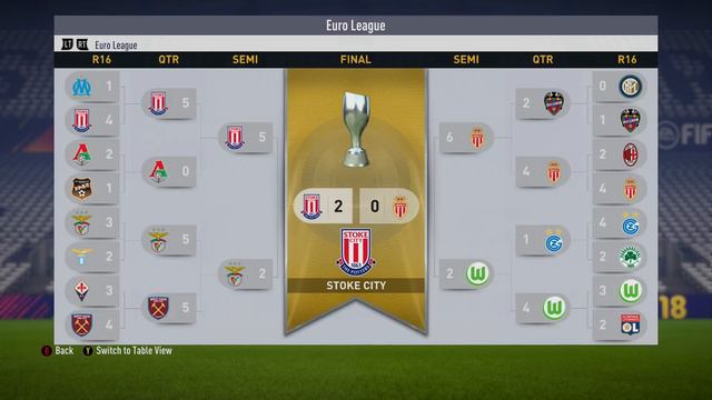 FIFA 18 CAREER MODE 2030!!! | RESERVE TEAM WINS THE CHAMPIONS LEAGUE?! смотреть онлайн