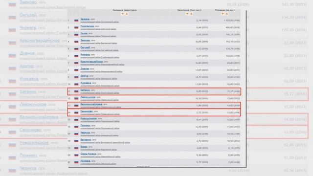 Какой площади были города Руси смотреть онлайн