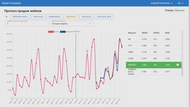 Обзор Brain2Logic смотреть онлайн
