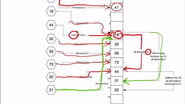 [Info 2] #7 Hashing und DB Einführung смотреть онлайн