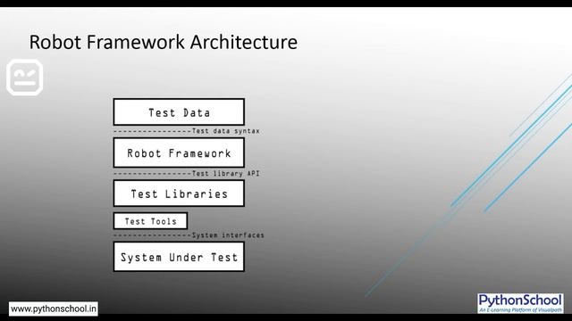 Robot Framework Tutorial For Beginners | Robot Framework With Python Lesson 01 Visualpath смотреть онлайн