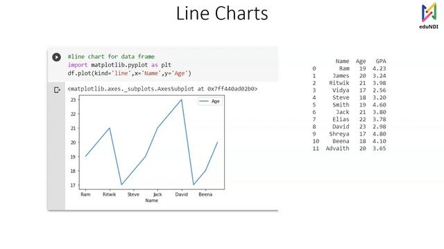 Python Tamil: Matplotlib in Tamil смотреть онлайн