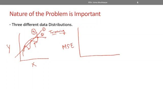 Bias Variance Tradeoff | Machine Learning Tutorial Part 11 смотреть онлайн