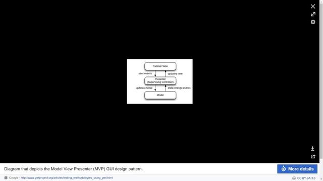 MVP Android Architecture Blueprint is Not MVP смотреть онлайн