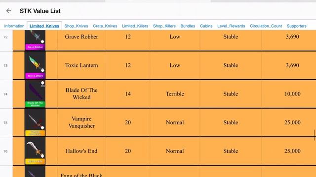 STK value list смотреть онлайн