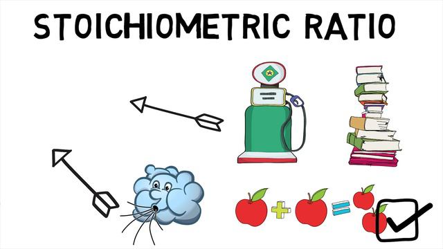 What Is Theoretical And Actual Combustion?