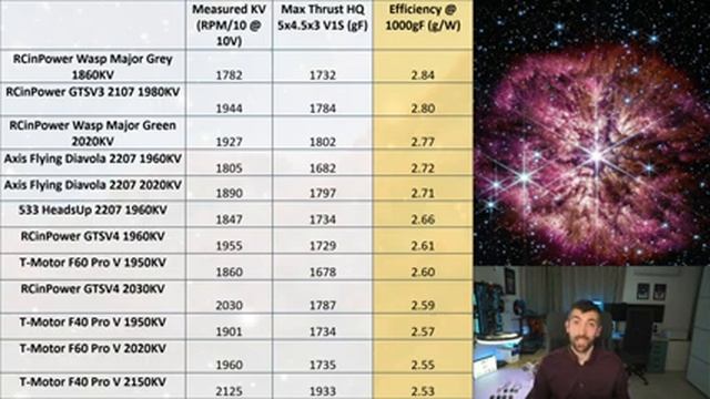 Don't let your motors hold you back! Who makes the best racing motor in 2023? смотреть онлайн