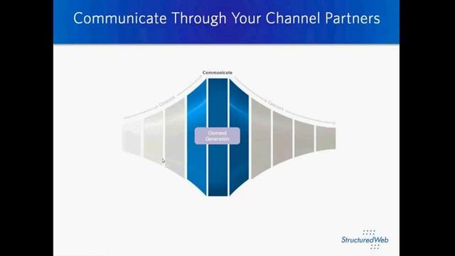 Driving Channel ROI - The 5 C's of Channel Marketing смотреть онлайн